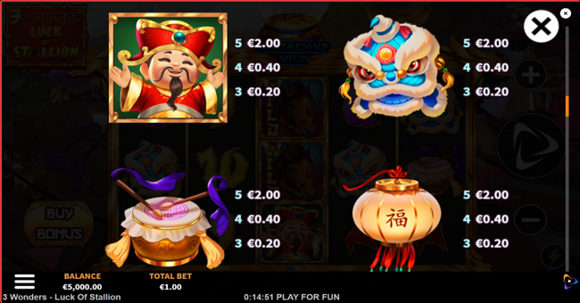 3 wonders luck of stallion paytable 2 paytable
