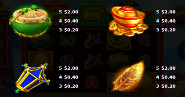 3 wonders phoenix paytable 2 paytable