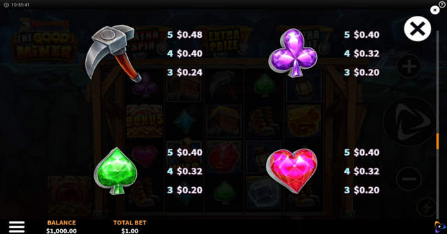 3 wonders the good miner paytable 2 paytable