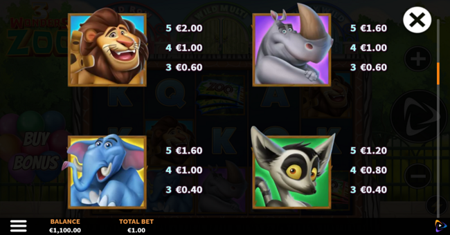 3 wonders zoo paytable 1 paytable