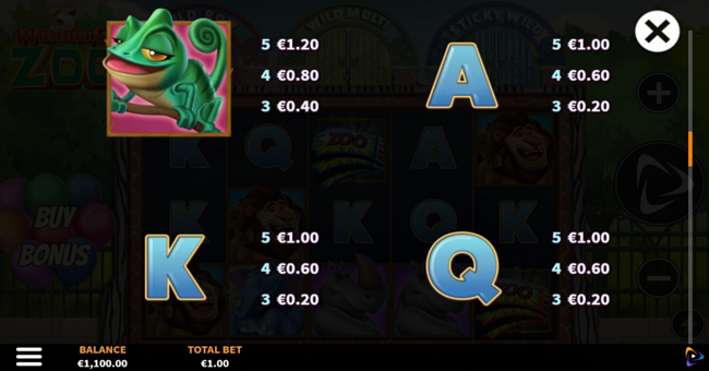 3 wonders zoo paytable 2 paytable