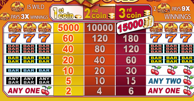 3x gold n paytable paytable