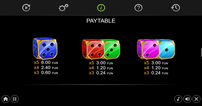 40 art of gold dice edition paytable 3 paytable