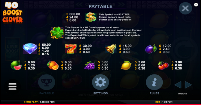 40 boost clover paytable paytable