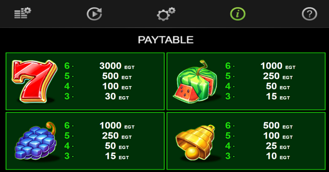 40 bulky fruits 6 reels paytable 3 paytable