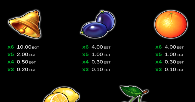 40 burning hot 6 reels clover chance paytable 3 paytable