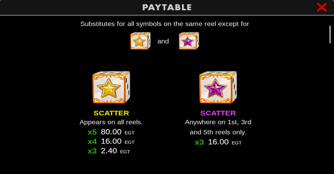 40 burning roll dice clover chance paytable 1 paytable