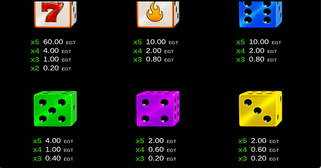 40 burning roll dice clover chance paytable 2 paytable