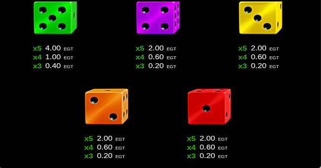 40 burning roll dice clover chance paytable 3 paytable