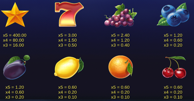 40 fruity reels paytable paytable