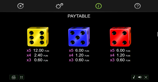 40 golden coins dice edition paytable 2 paytable