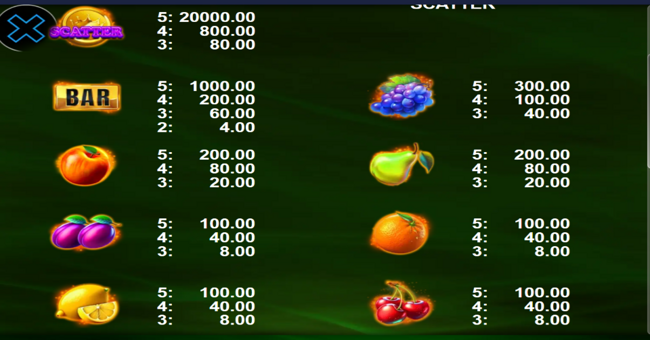 40 hells cherries paytable 1 paytable