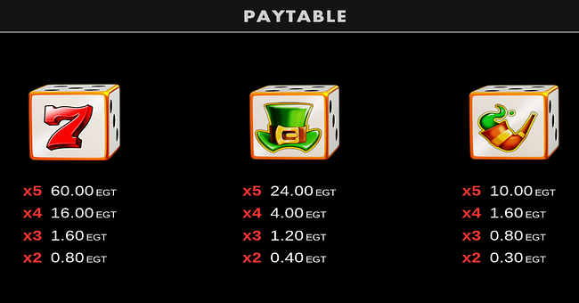 40 leprechaun roll clover chance paytable 1 paytable