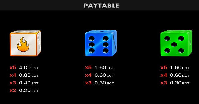 40 leprechaun roll clover chance paytable 2 paytable