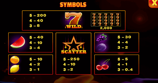 40 lucky fruits paytable paytable