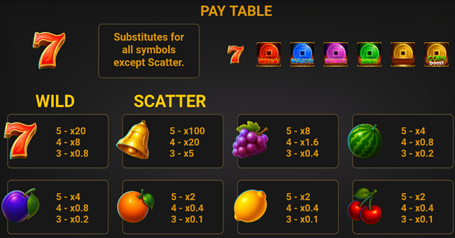40 royal hot lucky coin paytable paytable