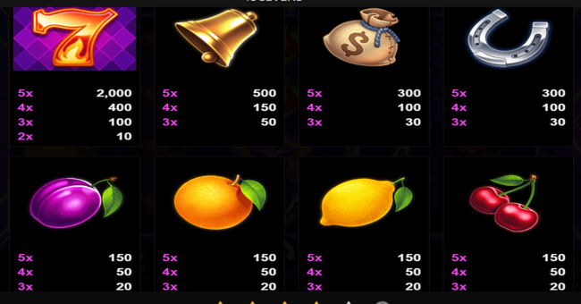 40 sevens paytable paytable