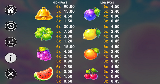 40 splendid sevens paytable paytable