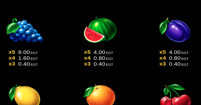 40 super fruits bell link paytable 2 paytable