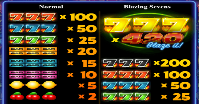 420 blaze it paytable paytable
