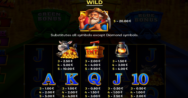 4 carts bonanza running wins paytable paytable