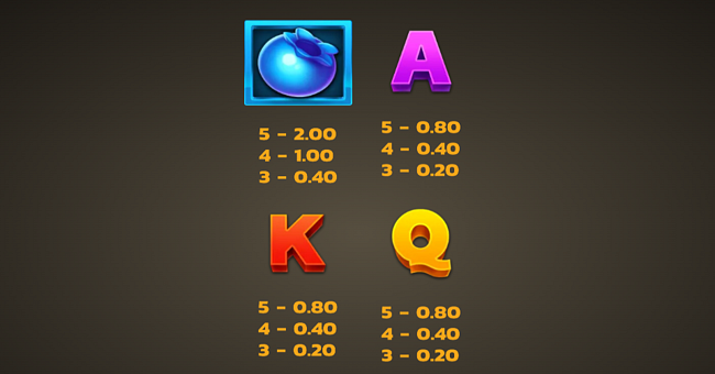 4 cherry bonanza paytable 2 paytable