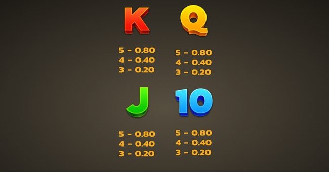 4 cherry bonanza paytable 3 paytable