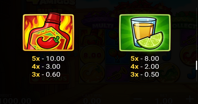 4 chili amigos hold and win paytable 1 paytable