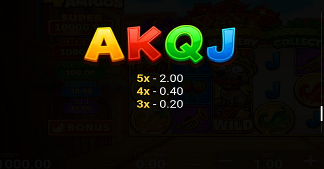 4 chili amigos hold and win paytable 3 paytable