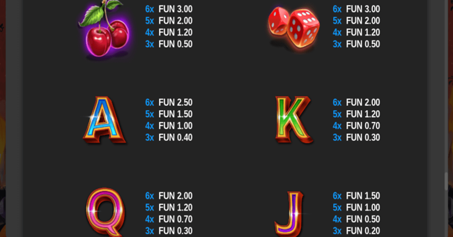 4 deals with the devil paytable2 paytable