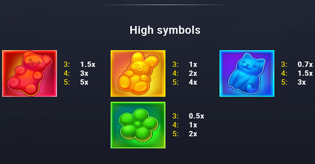 4 easter eggs pots paytable 1 paytable