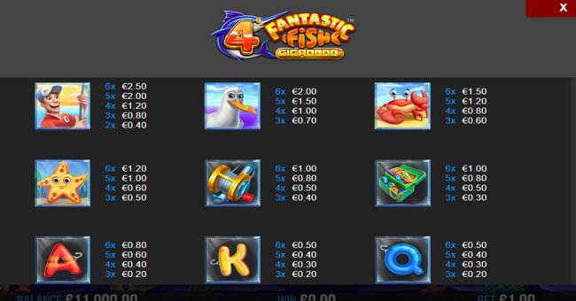 4 fantastic fish gigablox paytable 1 paytable