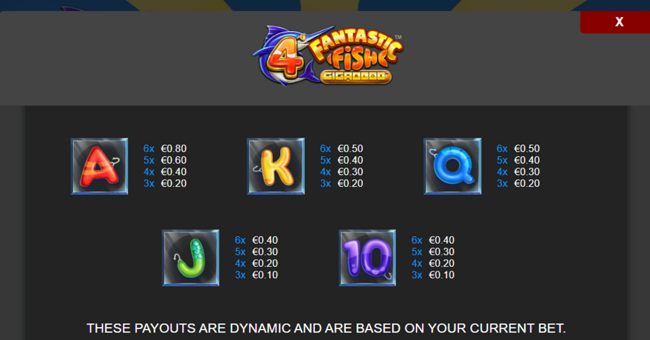 4 fantastic fish gigablox paytable 2 paytable