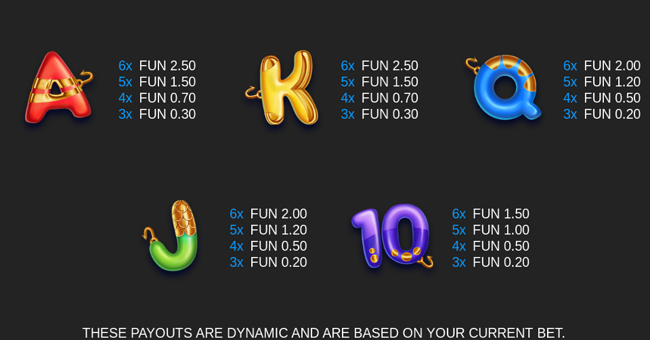 4 fantastic fish gold dream drop paytable 2 paytable