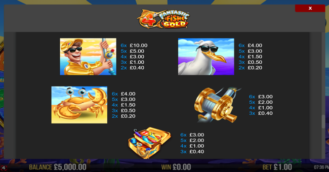 4 fantastic fish gold paytable 1 paytable