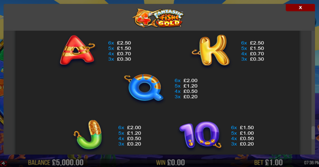 4 fantastic fish gold paytable 2 paytable