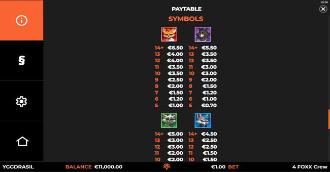 4 foxx crew wildenergy multimax paytable 1 paytable
