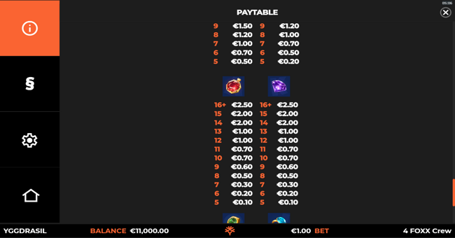 4 foxx crew wildenergy multimax paytable 2 paytable