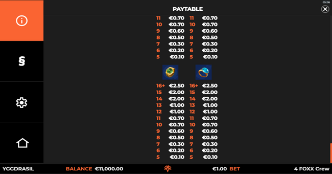 4 foxx crew wildenergy multimax paytable 3 paytable