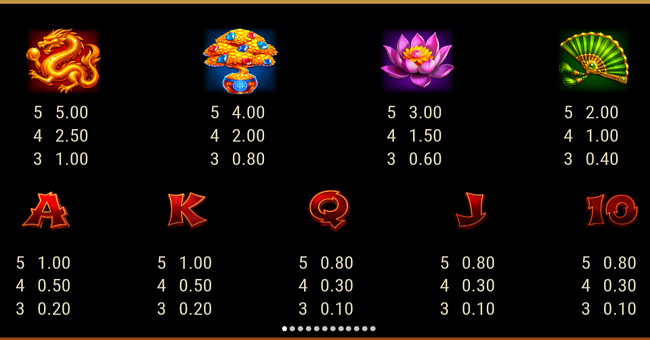 4 gold lanterns hold and win paytable paytable