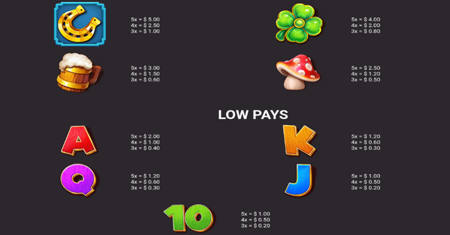 4 hat riches burst paytable paytable