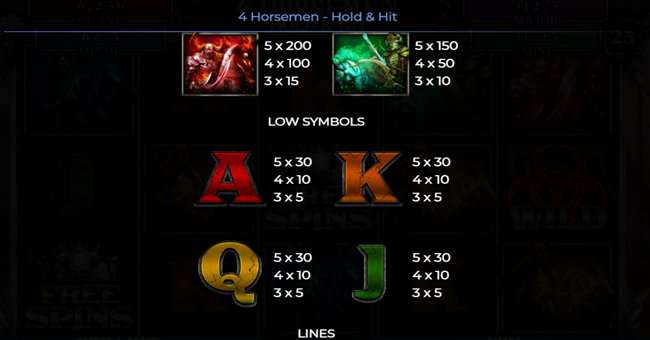 4 horsemen hold and hit paytable 3 paytable