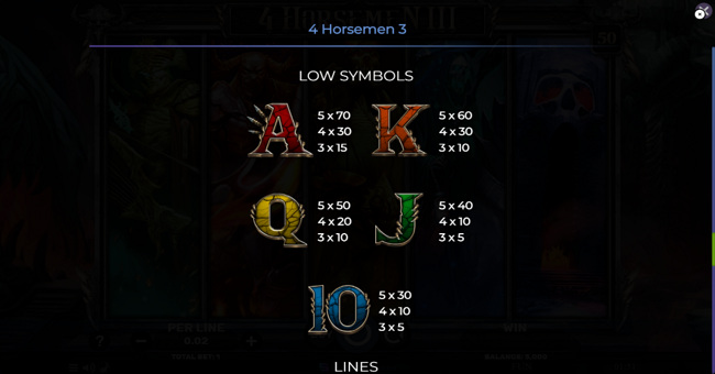 4 horsemen iii paytable 2 paytable