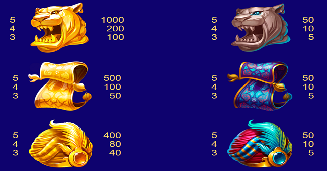4 secrets of aladdin paytable 1 paytable