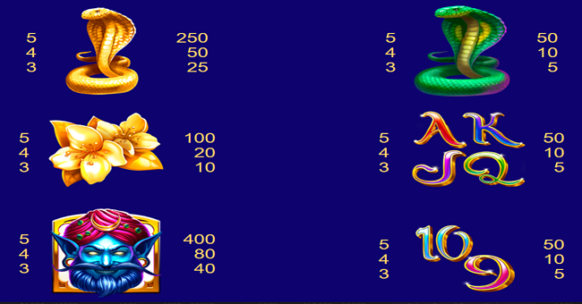 4 secrets of aladdin paytable 2 paytable