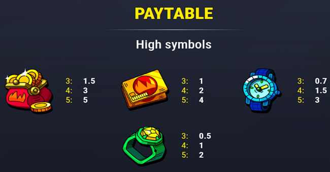 4 super piggypots hold and win paytable 1 paytable