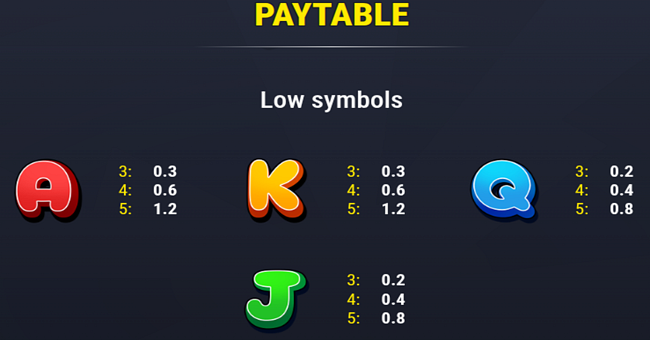 4 super piggypots hold and win paytable 2 paytable