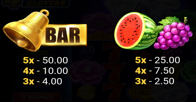 4 supercharged clovers hold and win paytable 1 paytable