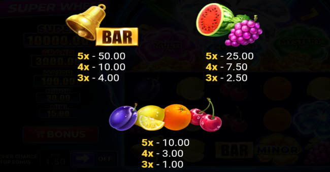 4 supercharged clovers super wheel paytable paytable