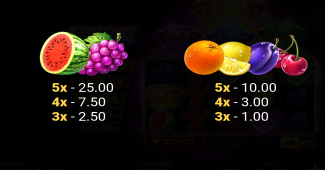 4 supershiny diamonds hold and win paytable 2 paytable